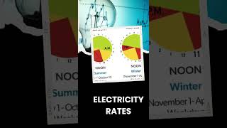 Optimize Your EV Charging The Benefits of Scheduled Charging [upl. by Nire]