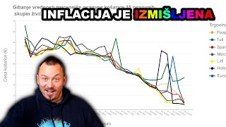 Inflacija je IZMIŠLJENA [upl. by Nolram495]