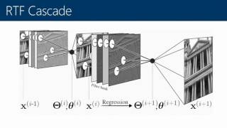 Discriminative Models for Denoising Deblurring and Demosaicing [upl. by Kokaras]