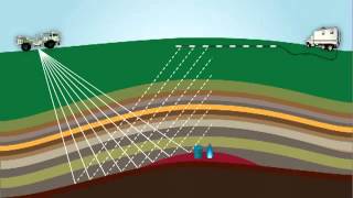 How 3D Seismic Is Used To Explore Oil And Gas Geophysics Rocks YouTube [upl. by Berny]