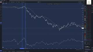 RSI richtig verwenden und Tipps zur Verbesserung [upl. by Jacques]