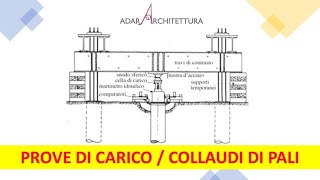 Collaudi e prove di carico su palimicropali  Università in Cantiere [upl. by Annoirb]