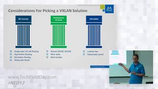 Mellanox Spectrum EVPN VXLAN Differentiators with Amit Katz and Karthik Mandakolathur [upl. by Keelin]