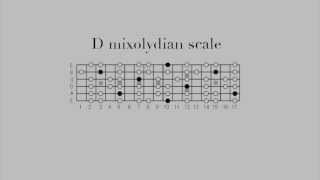 D mixolydian backing track [upl. by Arahsak404]