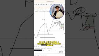 Lo trovi intero qui sopra👆🏻📹📈 trading forex [upl. by Wachter]