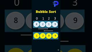 Bubble Sort Algorithm shorts [upl. by Nakhsa]