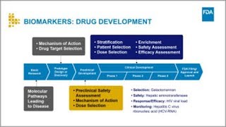 How Biomarkers Can Improve the Drug Development Process [upl. by Ylyl816]