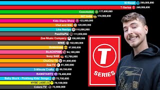 Top 30 Most Subscribed YouTube Channels 20062024  MrBeast vs TSeries vs PewDiePie [upl. by Cordeelia414]