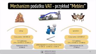 4Rozliczenie podatku VAT przykład [upl. by Assecnirp]