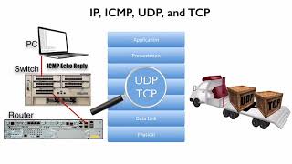 006 IP ICMP UDP and TCP [upl. by Abner]