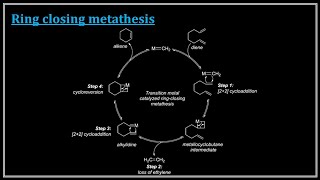 Ring Closing Metathesis Reaction  III Sem MSc Chemistry  Malayalam [upl. by Darcey]