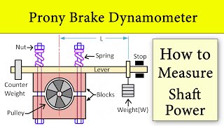 Prony Brake DynamometerWorking Animation  Construction and Working Principle by Shubham Kola [upl. by Amri]