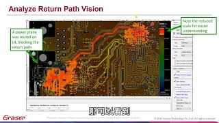 AuroraReturn Path回流路徑分析功能節錄 [upl. by Acinnod]