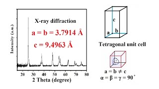 How to calculate lattice constant abc values of a unit cell from XRD data  12 [upl. by Potash]