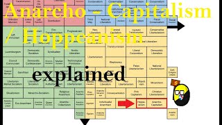 Anarcho  Capitalism  Hoppeanism explained [upl. by Sands]