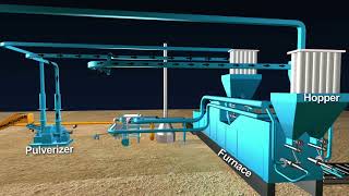 Pulverized Coal Feeding amp Handling System [upl. by Mastat]