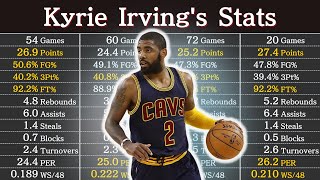 Kyrie Irvings Career Stats as of 2023  NBA Players Data [upl. by Chantalle609]