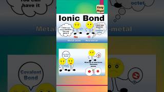 Ionic vs Covalent Bond CBSE Class 10 [upl. by Yeneffit]