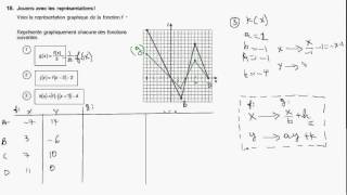 Secondaire 4 SN 5 SN Québec Paramètre a b h k tracer le graphique de la fonction transformée [upl. by Cnahc]