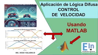 Control de Velocidad con Lógica Difusa en MATLAB ¡Sistema de Conducción Inteligente [upl. by Minica]