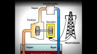 Energia Geotérmica  Trabalho de Física 2ºH [upl. by Evars]