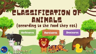 Animals  herbivore carnivore and omnivores quiz [upl. by Eizle814]