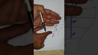 تحليل عددي trapezoidal rule [upl. by Oilasor169]