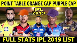 IPL 2019 POINT TABLE IPL 2019 Orange cap Purple cap list Ipl 2019 full stats Most sixes list [upl. by Adalard945]