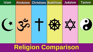 Islam vs Hinduism vs Christianity vs Buddhism vs Judaism vs Taoism  Religion Comparison [upl. by Milo461]