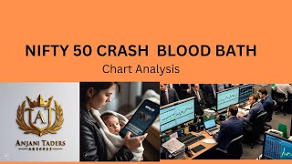 Nifty50 Analysis nifty50 stockmarketindia [upl. by Brackett]