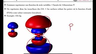 012 Représentation des orbitales atomiques [upl. by Abate61]