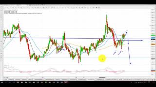 Elliott Wave Analysis of Gold and Silver as of 15th April 2018 [upl. by Biddle]