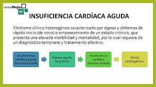 INSUFICIENCIA CARDÍACA CONGESTIVA quotICCquot [upl. by Yelich212]