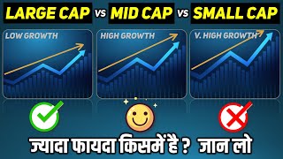 Difference between Large Mid amp Small Cap Funds in Hindi  Large Cap vs Mid Cap vs Small Cap Funds [upl. by Demetria27]