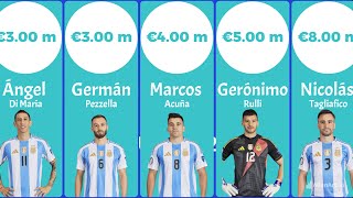 Cost of Argentina national team players 2024 football Argentina statistics fifa [upl. by Leasa71]