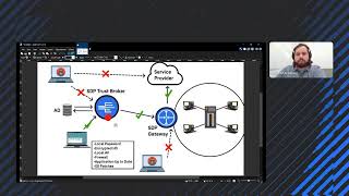 OPSWAT Webinar Evolving Perimeters Endpoint Compliance and Access ControlEvolving Perimet [upl. by Hekking]