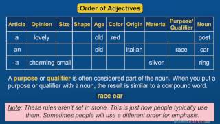 How to Order Adjectives Correctly FUN Grammar for Kids [upl. by Yliab]