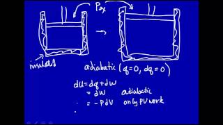 Adiabatic expansion of gas at constant pressure [upl. by Norbel]