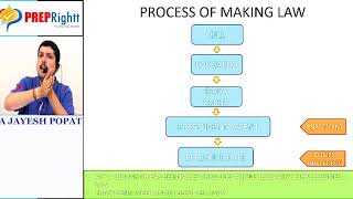 The Indian Contract Act 1872  Nature of Contract  Unit1  Class 1 of 3 2019 [upl. by Three]