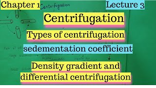 Centrifugation  Density Gradient Centrifugation  Differential Centrifugation [upl. by Wagner]