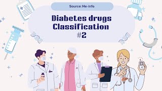 Diabetes Drugs  Oral Hypoglycemic Agents OHA Classification 2 [upl. by Aikram345]