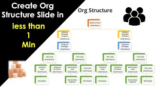 Create Organization Chart in 1 minute । Org Chart in PowerPoint  Org chart in ppt [upl. by Christmas]