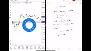 BTCUSD analysis 1617 Nov Using easy price action… [upl. by Naitsabes]