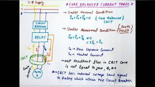 How CBCT Works in Electric Panels [upl. by Dixie]