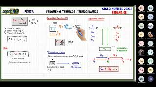 FENÓMENOS TÉRMICOS  TERMODINÁMICA [upl. by Nariko]