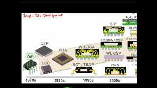 30 years of IC packaging [upl. by Annaillil]