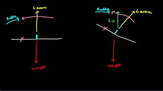 The VMC Table  Part 3 Bank and Weight [upl. by Ruffo733]