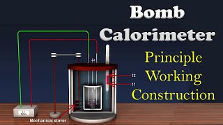 Bomb Calorimeter  Applied Chemistry 1  B tech  GGSIPU amp Other Universities [upl. by Abita23]