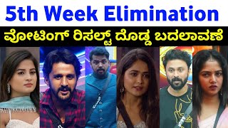 ಶುಕ್ರವಾರದ ವೋಟಿಂಗ್ ರಿಸಲ್ಟ್  todays voting result in bigg boss Kannada season 11  bbk11 [upl. by Nagram]