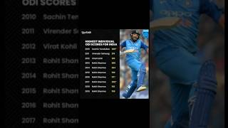 Most highest individual ODI Score for India rohitsharma viratkohli cricket viralvideo trending [upl. by Eirroc]